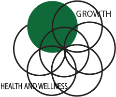 Growth Health and Wellness logo